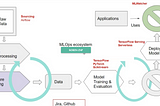 MLOps : Simplify and Operationalize AI/ML Workflows on Kubernetes — ROBIN’s Cloud-Native Platform.