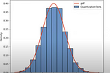 QLoRA: Quantized Low-Rank Adaptation paper explained