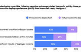The agentic future has a technical debt problem