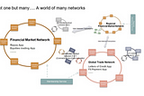 “Blockchain” transforms “Supply Chain” — DAD Model