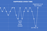 Qiao’s Periodic Reflections 2019Q2