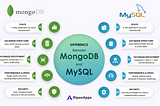 MySQL vs. MongoDB: Understanding Database Essentials