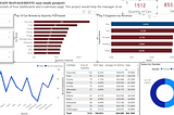 Supply chainmanagement visualizationion with Power Bi