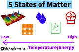 The 5th State of Matter | A (Very) Short Overview of Bose-Einstein Condensates