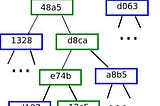 Data Availability, Data Availability Sampling