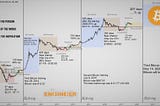 Bitcoin 2021: rally or crash? Scam or cycle? The 4th wave is here
