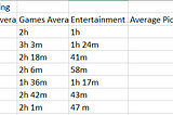 Data from Apple