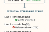 🧠 What Happens Before JavaScript Executes?