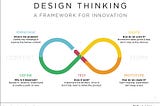Design Thinking — The art that has stood the test of time