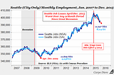 The Case Against the $15/hr Minimum Wage