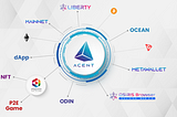 Acent — Provide Web3.0 Diversified Experience for Users