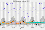 Comet Time Series (CometTS): a New Tool for Analyzing a Time-Series of Satellite Imagery