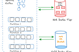 Partitioning Hot and Cold Data Tier in Apache Kafka Cluster for Optimal Performance