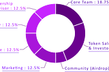 The financial system of the Adenverse platform is based on AdenToken.