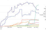 Setting the record straight on Bloomberg’s stablecoin coverage