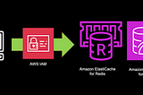 Using IAM authentication for Redis on AWS