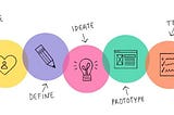 Design Process Models: Exploring Diverse Company Strategies