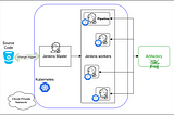 Fix a random network Connection Reset issue in Docker/Kubernetes