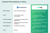 TaskTag vs. CompanyCam: Which General Contractor Software Tool is Right for You?
