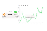 React Vis: Crypto Chart Hints
