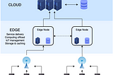 Edge Computing