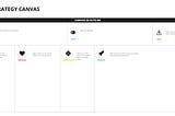 UX Strategy Canvas-Part 1