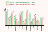 Multinomial Naive Bayes Classifier