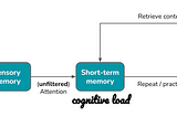 How to Effectively Learn a New Programming Language