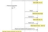 Solving the ABA Problem in Rust with Tagged Pointers