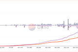 CAT up to 5% ROI per day