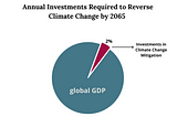 A Roadmap for Fixing Climate Change with Entrepreneurship and Capitalism: An Optimistic View for…