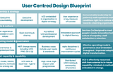 A user centred design blueprint for NHS trusts — part 3