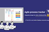 Our design solution: agile process tracker plugin