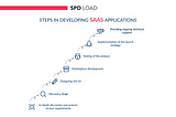 Transforming Ideas into Scalable Solutions: Your SaaS Journey Starts Here!