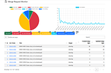 Building MR-Monitor: From GitLab Pain to Dashboard Gain