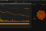 Screening Cryptocurrency Through Bubble Chart