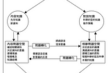 如何撰寫論文？關於寫作時的內心運動