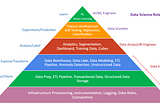 How to Unlock Value from Data