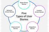 Product Management — User Stories
