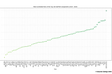 Analyzing correlations with Python: Most Correlated Equity Pairs