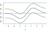 Inference for Distributional Random Forests