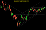 BANKNIFTY ANALYSIS (16TH JULY 2021)