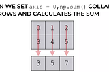 Understanding Numpy axis(for 2d & 3d arrays)
