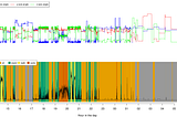 Activity type recognition with an Accelerometer worn on the Thigh during Eurovision Song Contest…