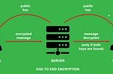 End to End Encryption :- How WhatsApp keeps your Chats Secure.