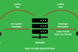 End to End Encryption :- How WhatsApp keeps your Chats Secure.