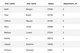 SQLNotes: Salaries Differences