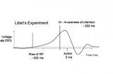 El experimento de Líbet. ¿Existe realmente el libre albedrío?