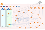 Fig. 1. An early, simplified version of our network diagram