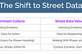 The Shift Towards Street Data